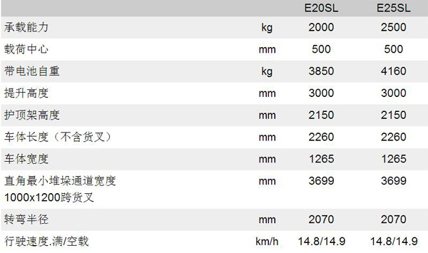 林德電動(dòng)叉車 林德電動(dòng)叉車